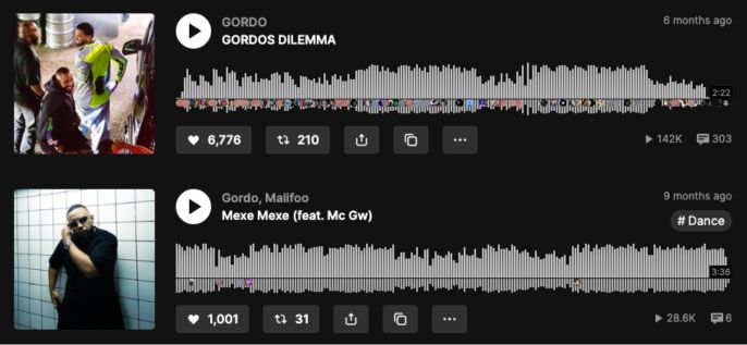 Gordo SoundCloud analytics